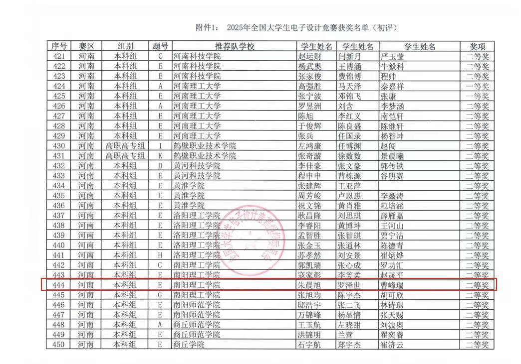 全国大学生电子设计竞赛国家二等奖证书
