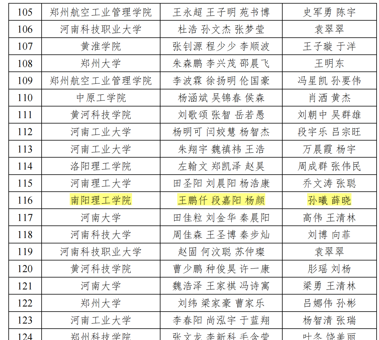 全国大学生电子设计竞赛省级二等奖证书