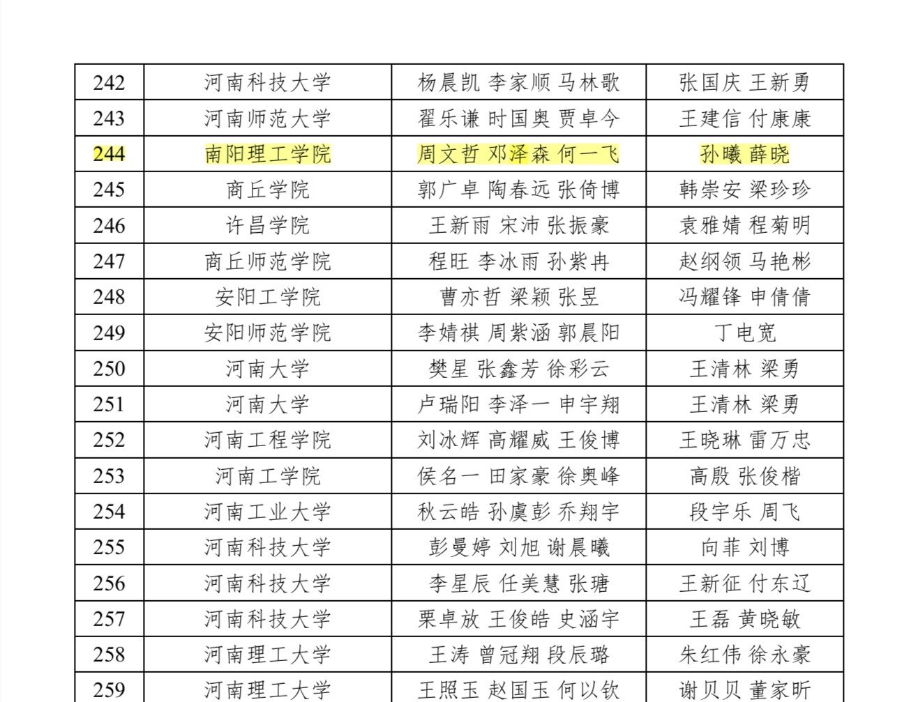 全国大学生电子设计竞赛省级三等奖证书